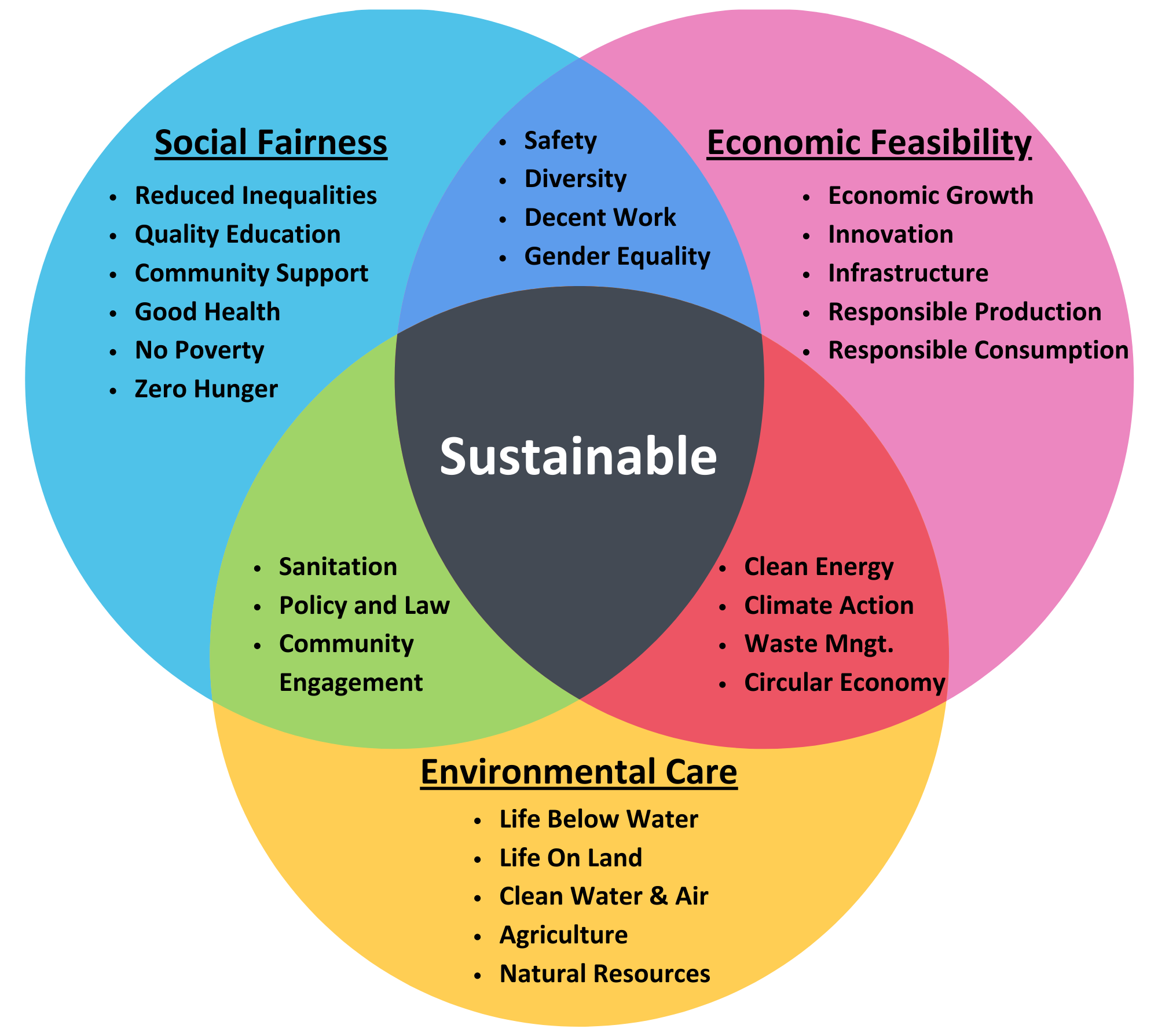 ISO20400 - Iso 20400 Plus